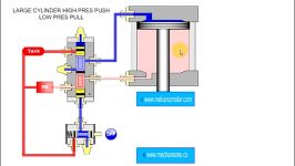 عملکرد سیلندر شیر پنوماتیک