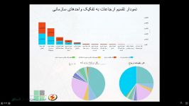 رهسا پروژه توزیع نیروی برق زنجان