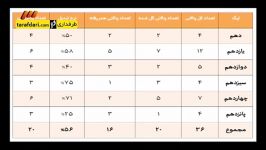 برنامه 90 گزارشی پنالتی های دست رفته پرسپولیس