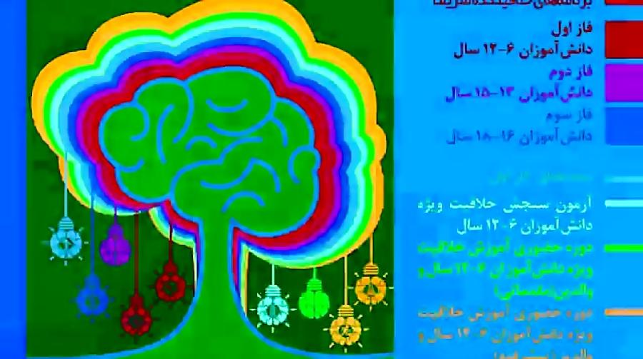 معرفی خلاقیتکده حضور خانم نسترن افشم  شبکه دوم سیما