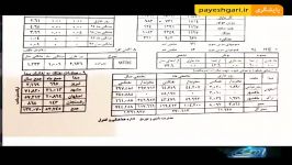 قانونی بودن یا نبودن واردات 7 میلیون لیتر بنزین بالاتر