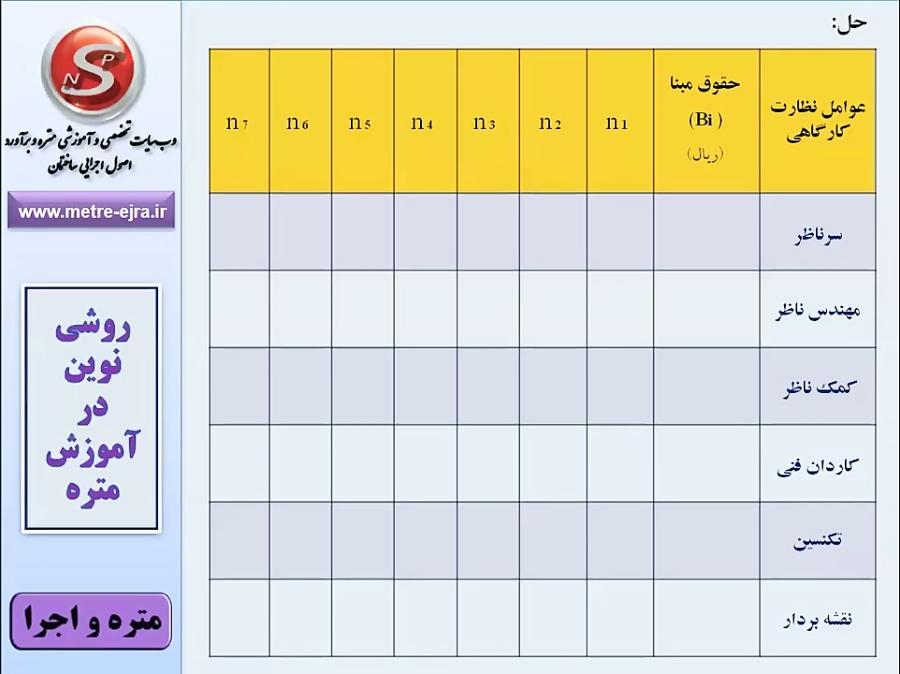 نحوه محاسبه حق الزحمه میلیونی نظارت کارگاهی مشاوران