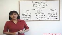 Past Tense Regular Verb Pronunciation