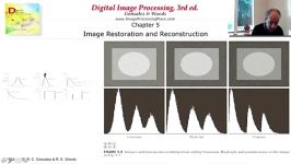 p030 Demo  Types of noise  Noise and histograms