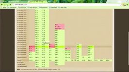 تجزیه کردن json در ایجکس