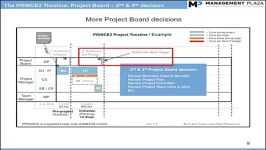 PRINCE2 Timeline Video