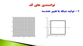 نرم افزار حلگر گردابه تراکم پذیر آیزنتروپیک طیفی فوریه