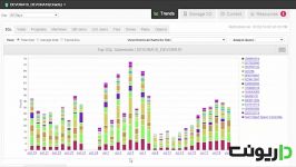 Database Performance Analyzer Overview