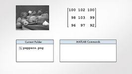 Loading and Saving Images Digital Image and Processing