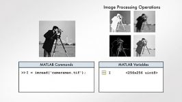 Converting Image Data Types