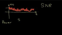 Signal to Noise Ratio SNR