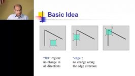 Lecture 04  Interest Point Detection