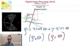 Digital image processing p038  Hough Transform with