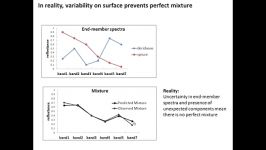 spectral unmixing in ENVI