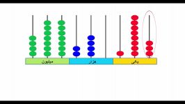 نوشتن عدد جدول ارزش مکانی