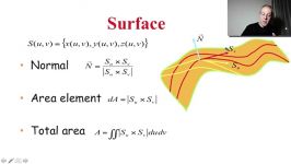 p050 Surface Differential Geometry