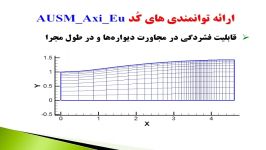 جریان آرام مبتنی بر اویلر جریان داخلی شبکه سازمان یافته