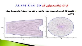 جریان آرام مبتنی اویلر در جریان داخلی شبکه بدون سازمان