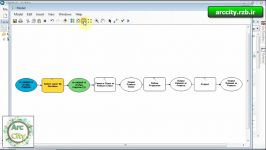 تبدیل فایلهای CAD به Shapefile ModelBuiler