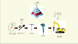 Ccna .v2 سیسکو قسمت اولIntroduction