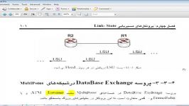 CCNA OSPF DataBase Exchange