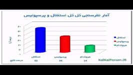 استقلال یا پرسپلیس؟ نظرسنجی 