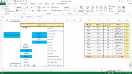 سود فروش خود را بهینه کنید فقط solver