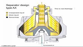 انیمیشن نحوه کار سانترفیوژ www.karfarin.ir