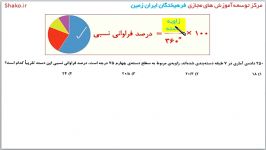 فرهیختگان ایران زمین s h a k o . i r سرعت دقت کیفیت شما