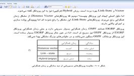 CCNA EIGRP Overview