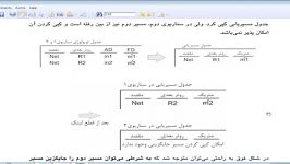 CCNA EIGRP Convergence