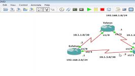 CCNA EIGRP LoadBalancing Over Unequal Path