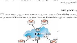 CCNA FrameRelay Definitions and Encapsulation