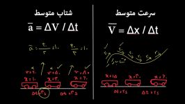 فیزیک پیش دانشگاهی  حرکت شناسی  درسنامه اول