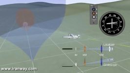 سیستم ILS راهنمای فرود هواپیما
