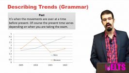 آموزش آیلتس اکسیر گرامر توصیف روندها در رایتینگ تسک یک
