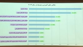 سخنرانی آقای دکتر سلطانی در دومین کنفرانس ملی آموزش