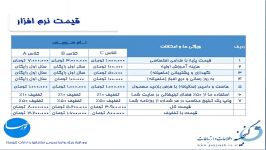 بازاریابان سویگل نورسا آنچه باید بدانید انتقال دهید