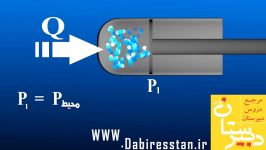 فیزیک 3 فرآیندهای خاص ترمودینامیکیهم فشار dabiresstan