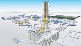 Main Components of Drilling Rigs