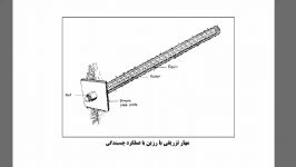 فیلم جزوه مهندسی تونل