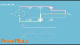 آموزش جالب تبدیل شکل موجه ولتاژ DC به AC سه فاز