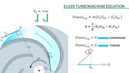 اصول ابتدایی ماشین های گردان Turbomachinery