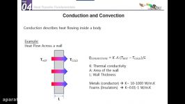 Heat Transfer and Thermal Stress Simulation in Abaqus