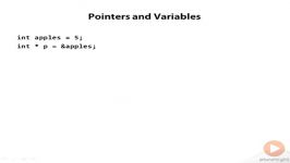 Back to Basics with C Language Pointers