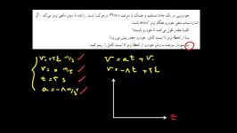 فیزیک دوم دبیرستان  حرکت شناسی  شتاب ثابت