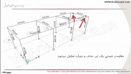 تفسیر استاندارد 2800 ویرایش چهارم قسمت10