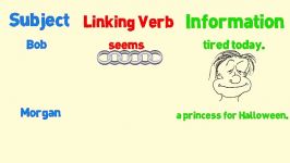 Linking Verbs Song by Melissa