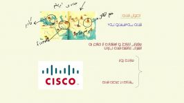 Ccna .v2 سیسکو قسمت دومNetwork Base