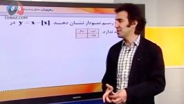 ویدیو آموزش امتحان نهایی حسابان